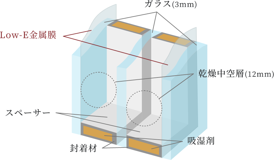 遮熱性・断熱性に優れたLow-Eペアガラス樹脂サッシ