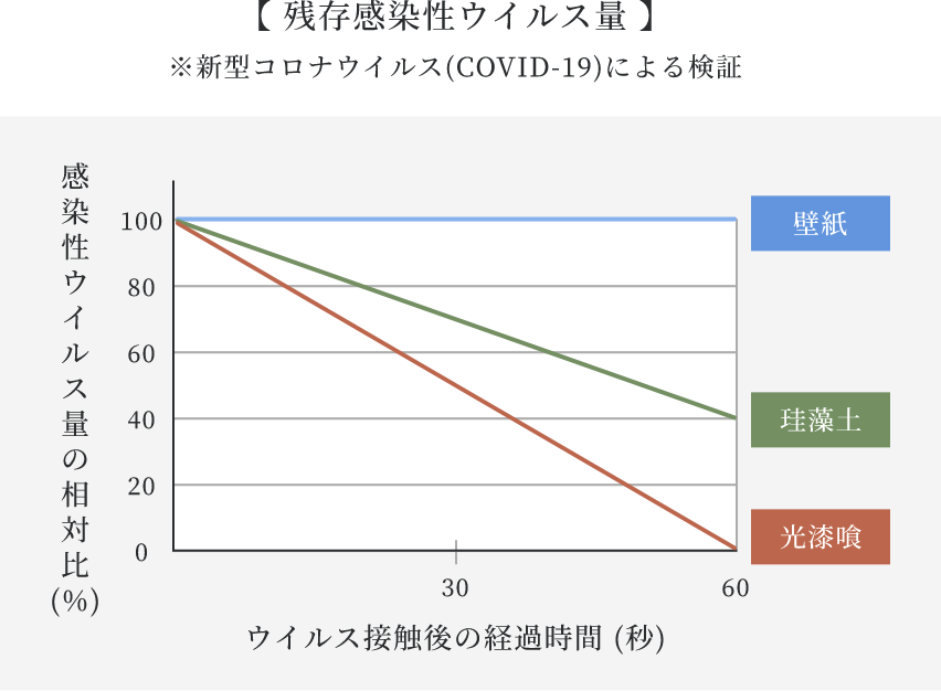 残存感染性ウイルス量