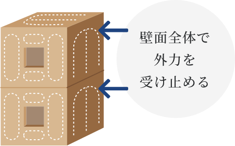構造用合板による壁パネル工法